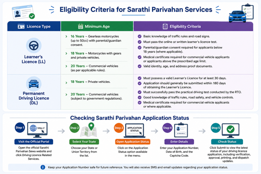 Sarathi Parivahan Licence Guide
